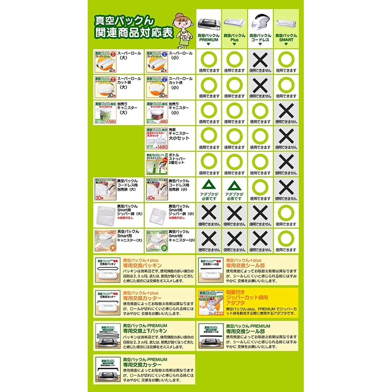 Vacuum Packing, Super Roll Cut Bags, Large 11.0 x 13.8