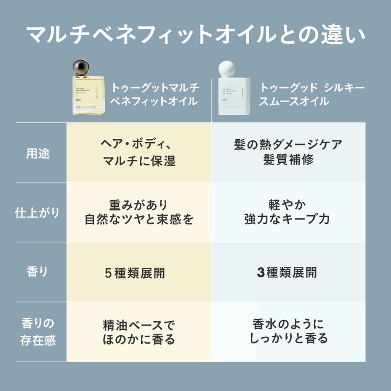 Too Good Silky Smooth Oil / The Lullaby