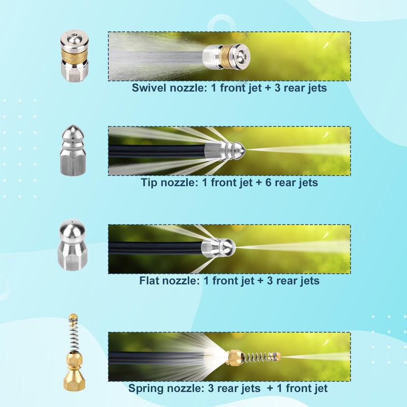 lasuroa 6pcs Sewer Jetter Nozzle Kit with Quick Connector &