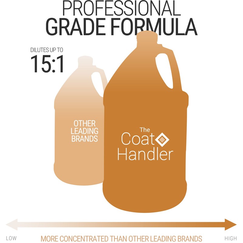 The Coat Handler Clarifying Dog Shampoo, 1 Gallon | All