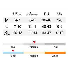 COOLMAX CORE Cushioned Running Toe Socks | Men's 10-13, Women's 11-14 | 3 Pairs