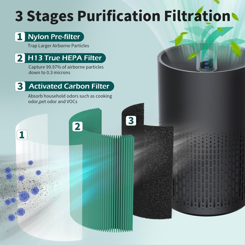 AC400 Replacement Filter Compatible with Purivortex AC400 Air Cleaner Purifier,