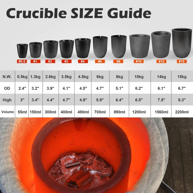 Molten Masters #10-10KG Premium Black Silicon Carbide Graphite Crucibles Cup