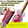 WEDO Screwdriver,Non-Sparking Slotted Screwdriver,Strike Cap Flat Head Screwdriver,Beryllium Copper,Length 420mm(17"),Tip