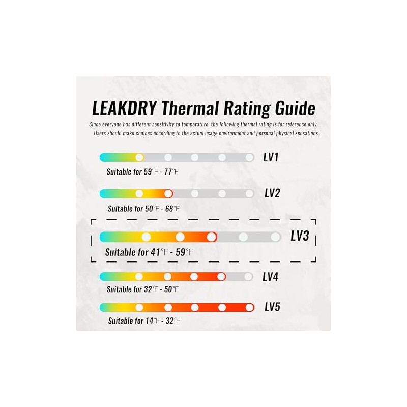 LEAKDRY Waterproof Merino Wool Touchscreen Gloves,3-Layer Thermal Winter Gloves,Windproof &
