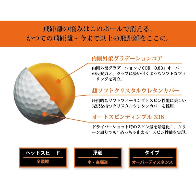 Works Golf (WORKS GOLF) Golf Ball Hisama Meccha Soft Yellow