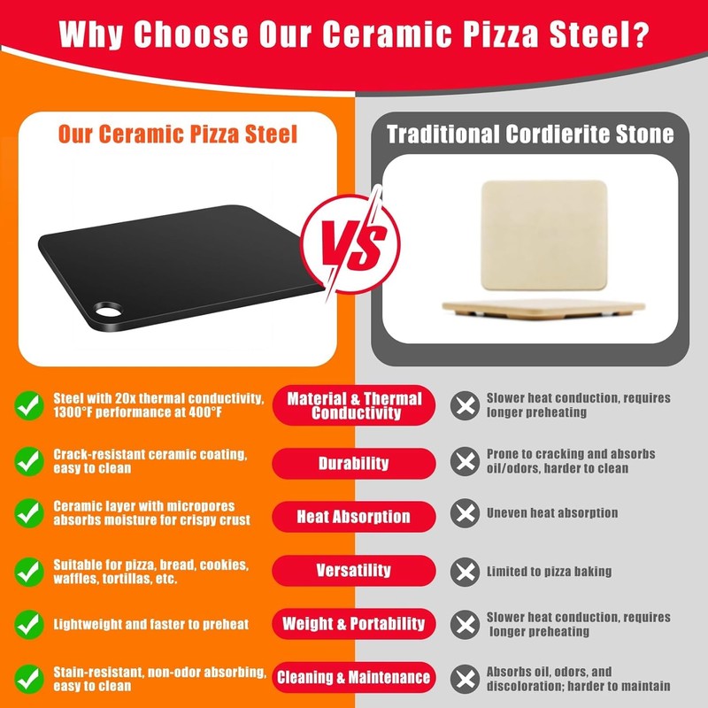 Hisencn Pizza Steel for Oven and Grill, 16 x16 inch