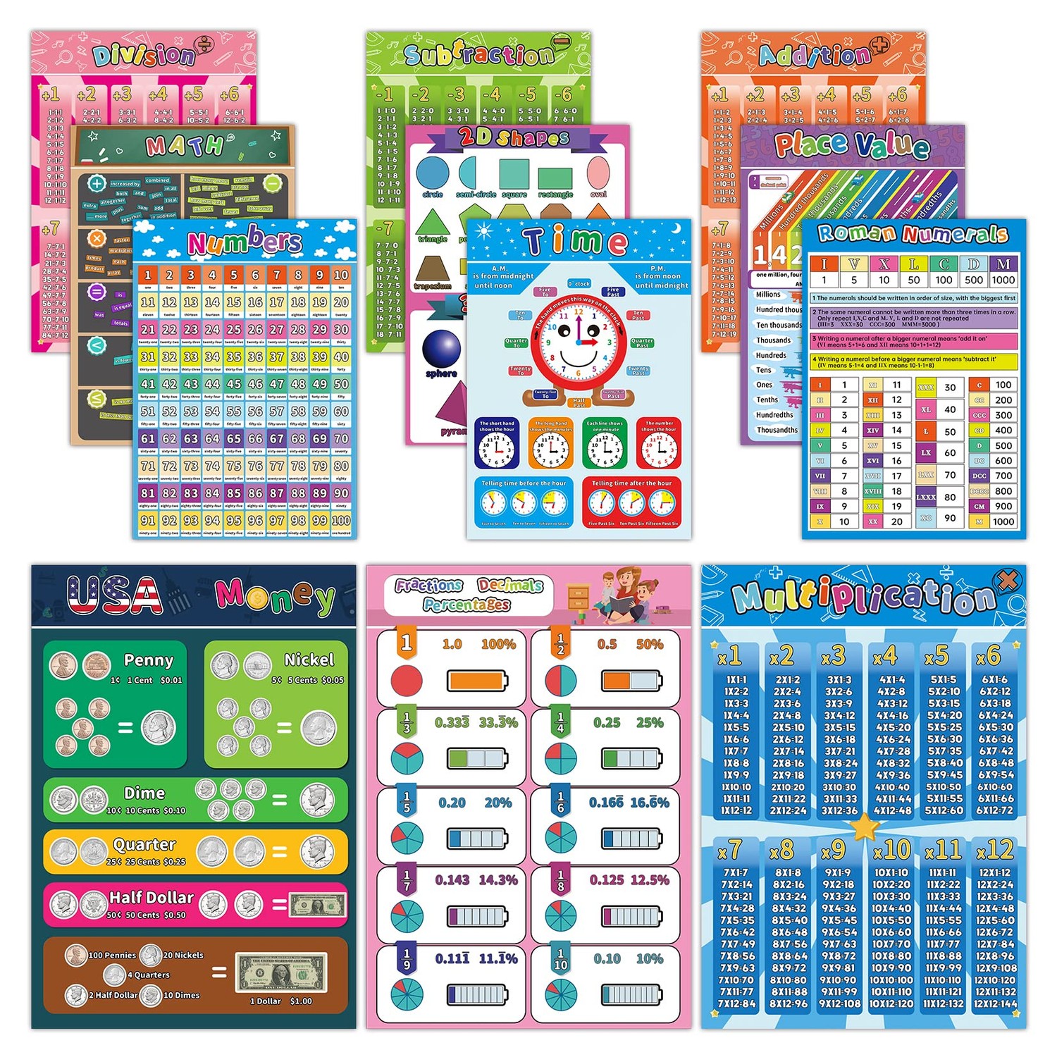 Math Chart for Elementary School 16x11 Inch Educational Math Poster for ...
