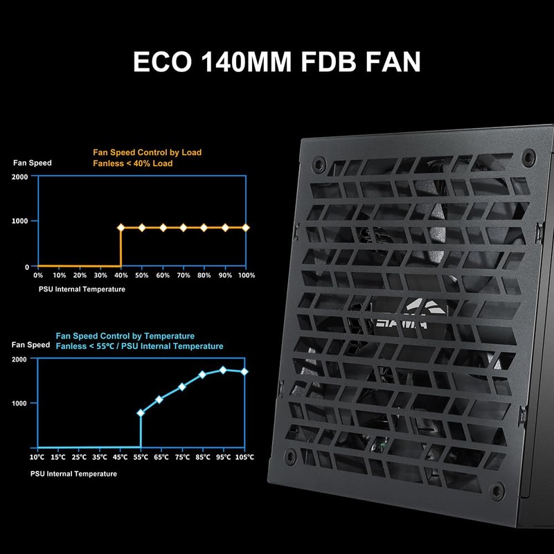 SAMA G1000 Fully Modular Power Supply, 1000W 80 Plus Gold