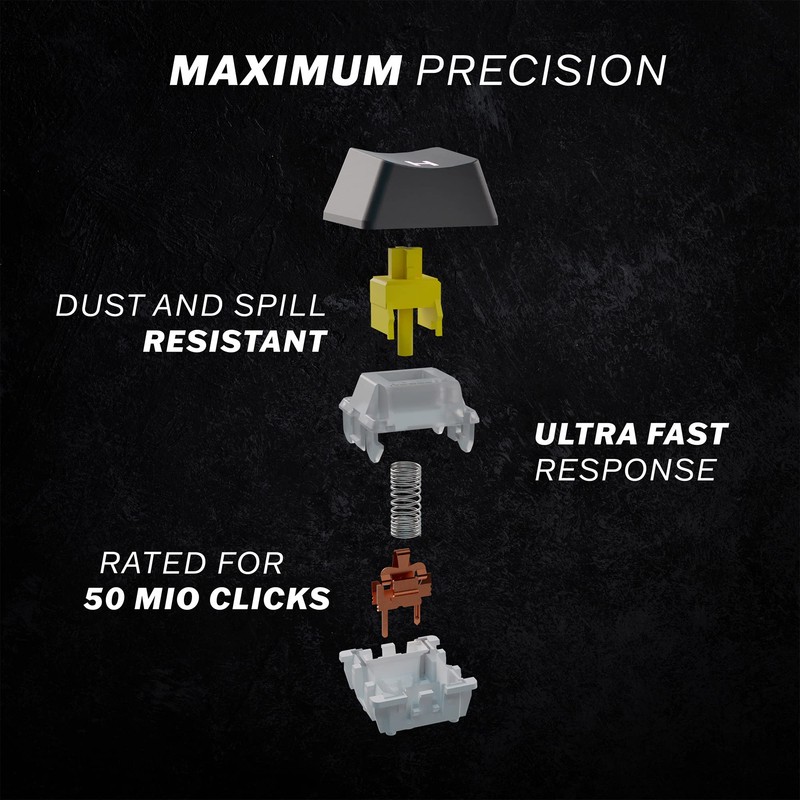 HK Gaming Keycap Set for Mechanical Keyboard