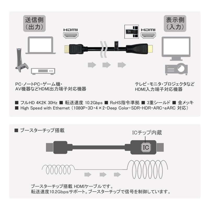 Vodaview Slim HDMI Cable 10M Booster Function Supports 4K Full