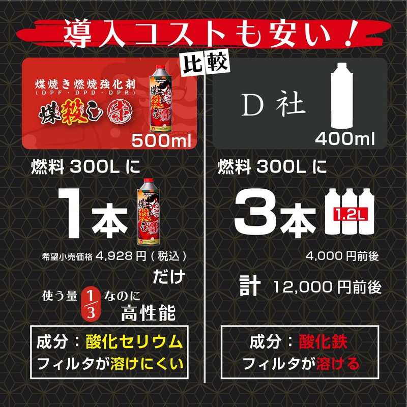 DPF Dot Com Soot Killing Red (Susugoroshi Aka) 16.9 fl