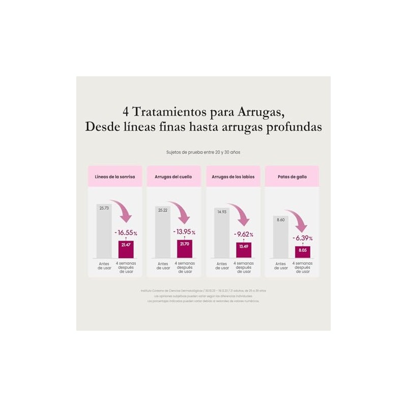 Purito Crema Retinol Facial Antiarrugas Piel Sensible Coreano Líneas Finas