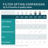 3M Aqua-Pure Whole House Water Filtration System – Model AP101T
