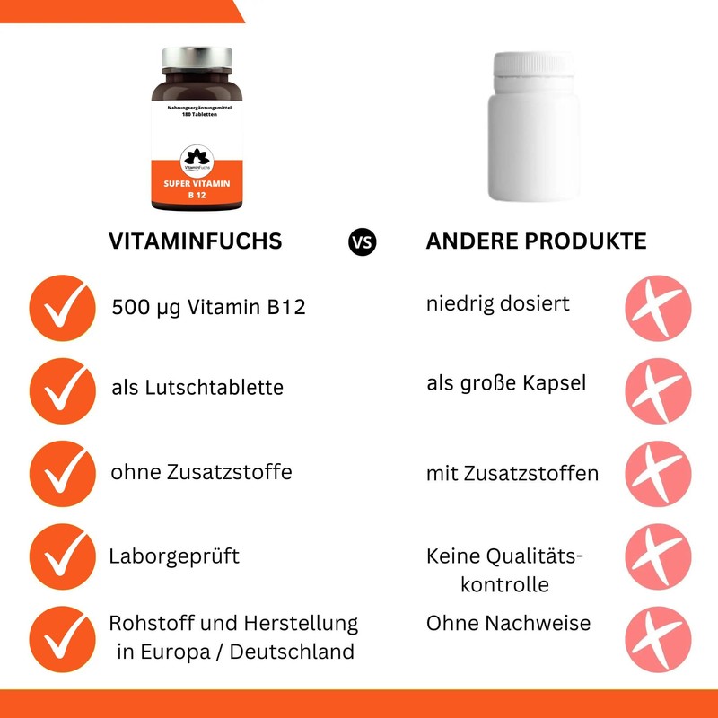 Super Vitamin B12 Lutschtabletten hochdosiert mit Methylcobalamin und Orangengeschmack, Energie