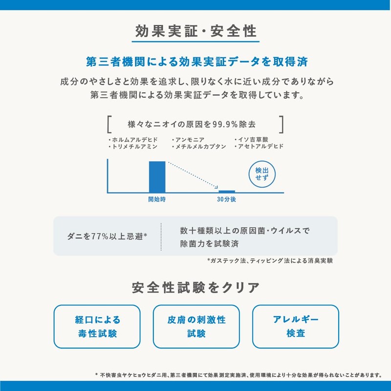 キレイウォーター グリーンフォレスト 30mL 天然由来成分100% 超電解イオン水 消臭 除菌 ウイルス除去 ダニよけ 携帯