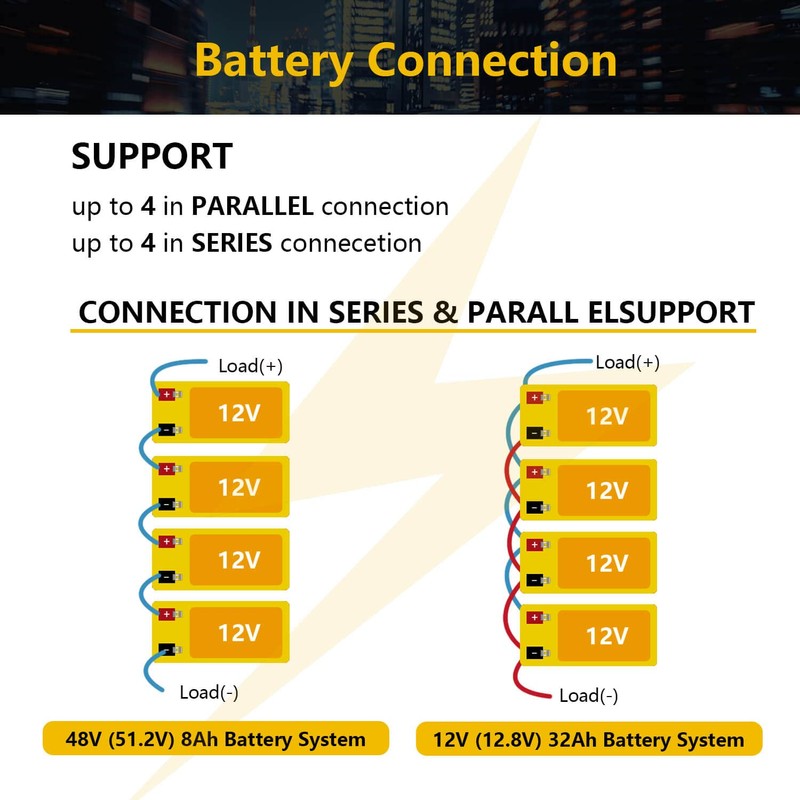 SEFEPODER 12V 8Ah Lifepo4 Lithium Deep Cycle Battery 2 Pack,