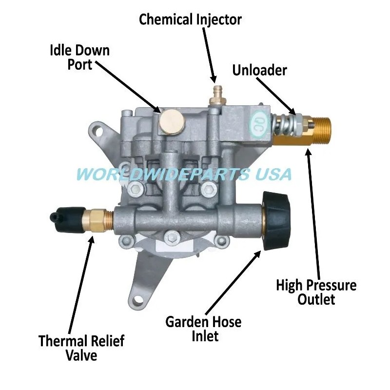 Craftsman 2800 psi POWER PRESSURE WASHER WATER PUMP Porter Cable