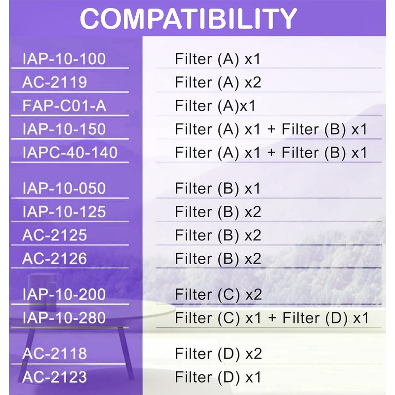 SCREENTRONICS 2 Pack IAF-H-100A True HEPA Filter A Set Compatible
