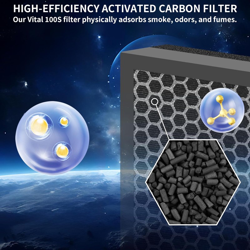 2 Pack LEVOIT Vital 100S Replacement Filter - 2 Pack