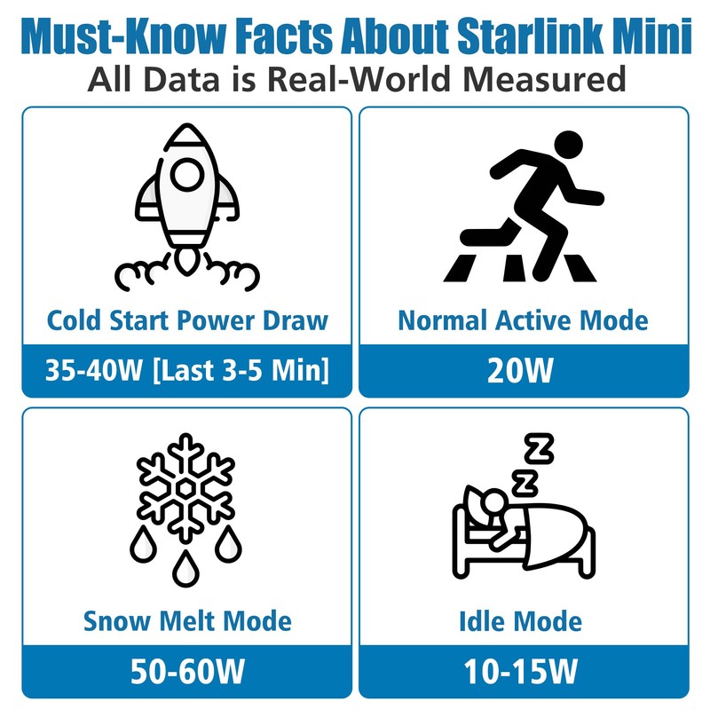 AGVEE 6.6ft Starlink Mini DC to DC Cable – 20V/7A