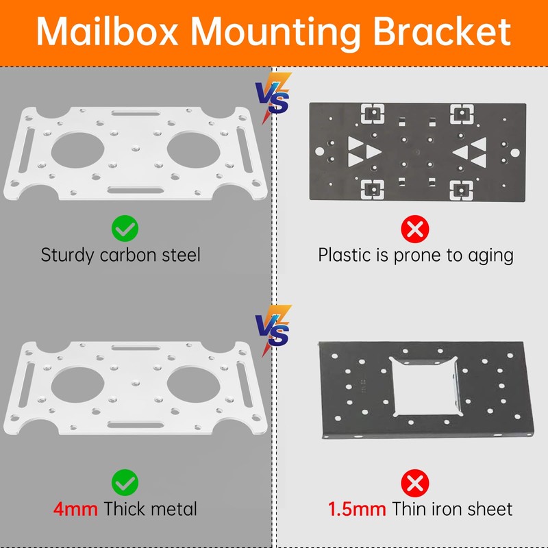Mailbox Mounting Board, Post Mount Adapter Plate for Metal Post,