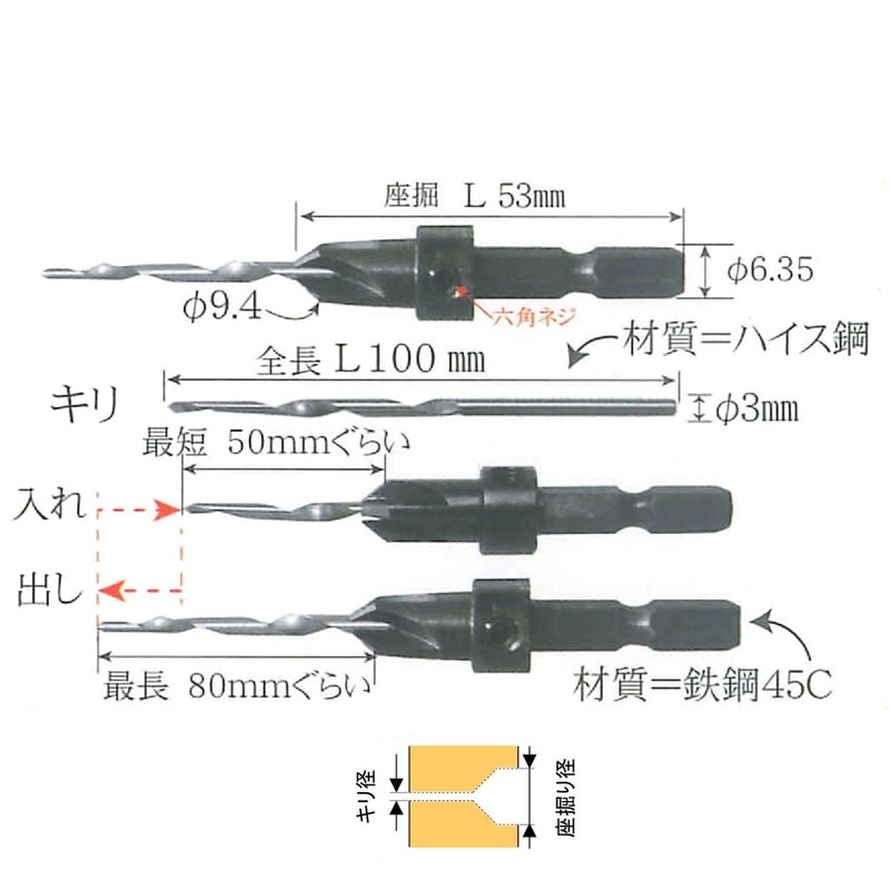 Dandori Puncture Hole and Digging Cone, K3.0, No. 3, Number