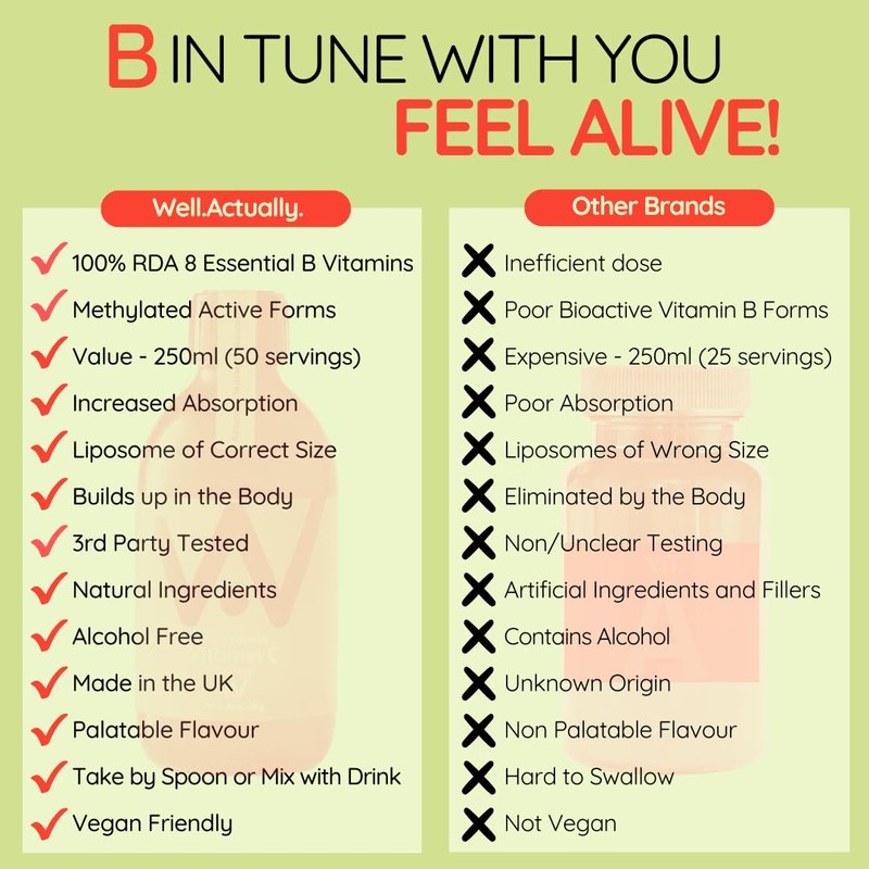 WELL ACTUALLY Liposomal Vitamin B Complex High Strength and Bioavailability