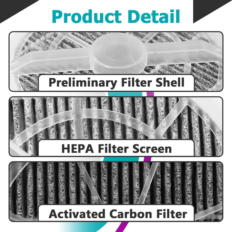 8 Pcs Air Purifier Filter Compatible with Frida Baby Air