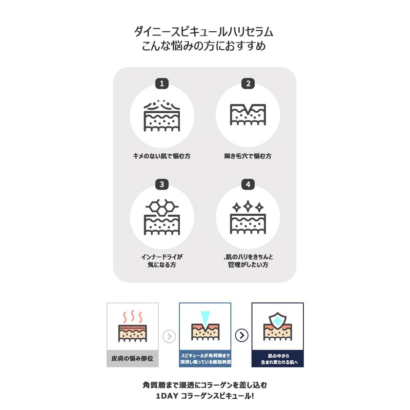 Dainy SPICULE HARI SERUM 3% Serum/Korean Cosmetics/Spicure
