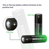 CWUU 18650 Rechargeable Battery 3.7V 9900mah High Capacity Long-Lasting for