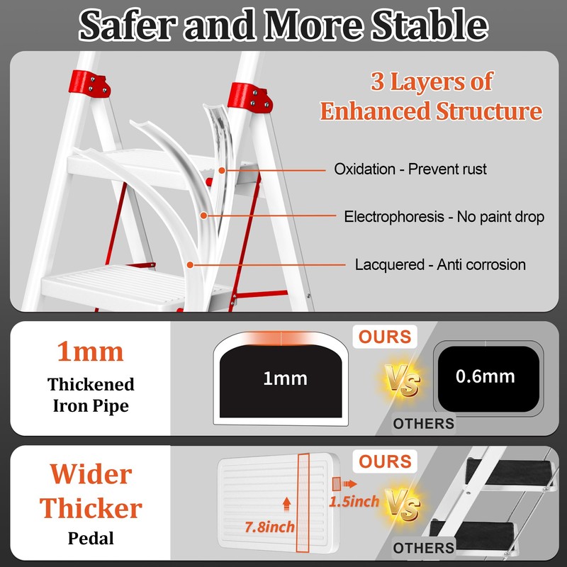 3 Step Ladder, DIAMONDFORGE Folding Step Stool with Wide Anti-Slip