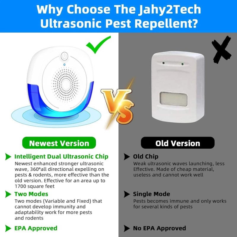 JLLOM 6 Pack Electronic Pest Repeller Indoor Ultrasonic Mouse Rat