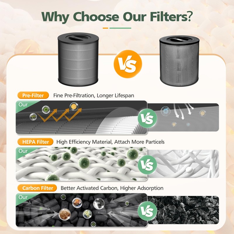 2 Pack KF170 Replacement Filters Compatible with Kenmore 850e Series
