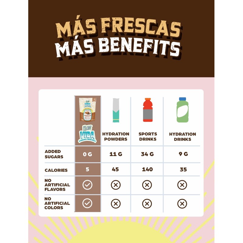 KLASS VIDA Hydration + Energy Electrolyte Drink Mix – Coffee