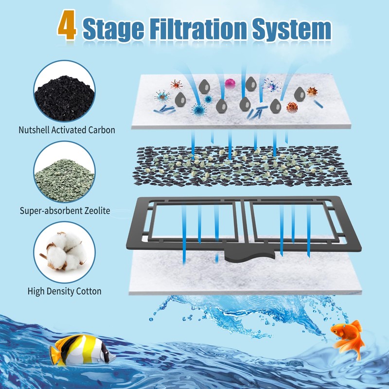 15 Pack Filter Cartridges for Filter, Replacement Filter Cartridges for