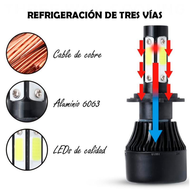 Kit 2 Focos Led Modelo H7 Luz Blanca De 4