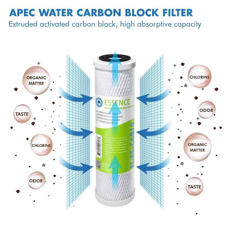 APEC Water Systems FILTER-SET-ESX2 2 Sets of High Capacity Replacement