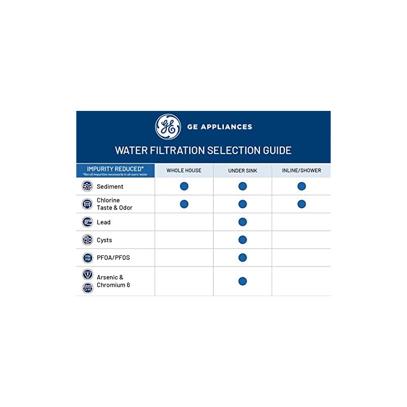 GE Reverse Osmosis Under Sink Remineralization & Replacement Filter |