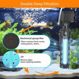 hygger Aquarium U-V Filter for 10-40 Gallon Tank, Submersible 12W Pump Filter for Green Water and Algae Clean, Internal Fish Tank Filter for Saltwater Freshwater