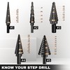 KSEIBI 598240 Industrial Grade Unibit 5-Pieces Step Drill Bits Set