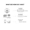 Cable Matters 2 Pack 4K Mini HDMI to HDMI Adapter