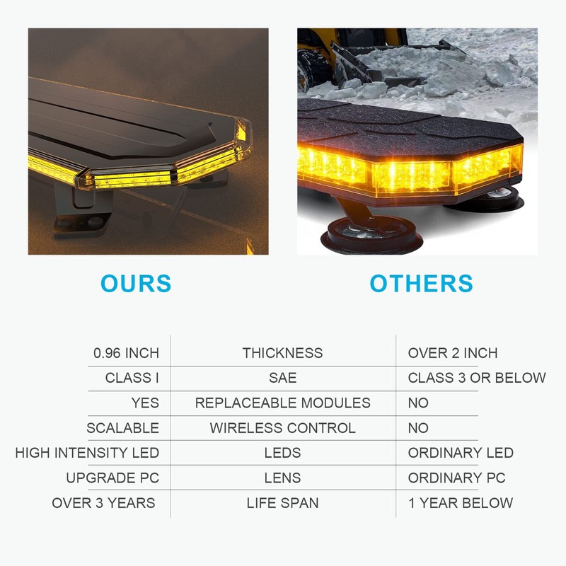 Agrieyes 30" Tow Truck Light Bar High Bright, Extremely Slim