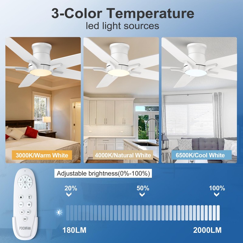 POCHFAN 52 Inch White Ceiling Fans With Lights and Remote,