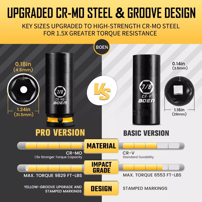 BOEN Pro 20-Piece 1/2" Drive Deep Impact SAE Socket Set,