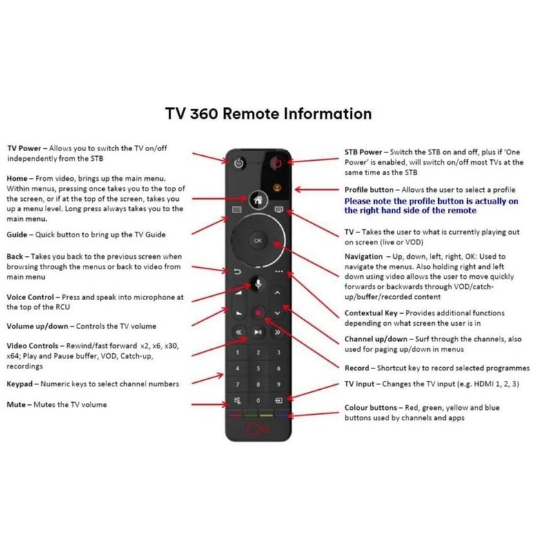 Techallday Virgin Media 360 TV Remote With Voice Activation Genuine