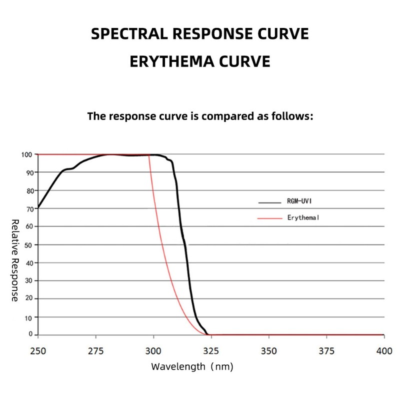 Portable Handheld UV Detector Meter Solar Index Tester for Measuring