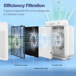 115115 Replacement Filters A for Winix PlasmaWave Air Purifier C535, 5300-2, 6300-2, 5300, 6300, AM90, P300