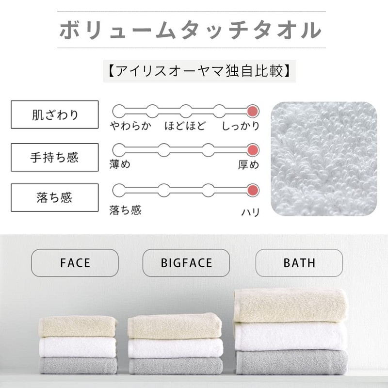 Iris Ohyama FT-V4 High Density Volume Touch Face Towel, Light