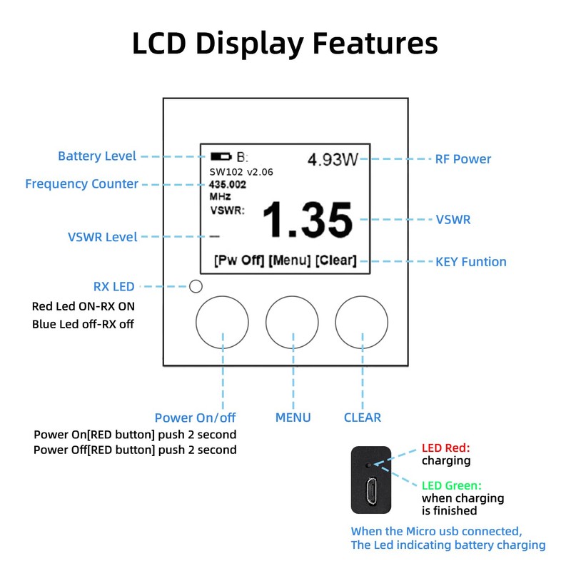 Mcbazel Surecom SW-102S SO239 Connector Digital VHF UHF 125-525Mhz Power